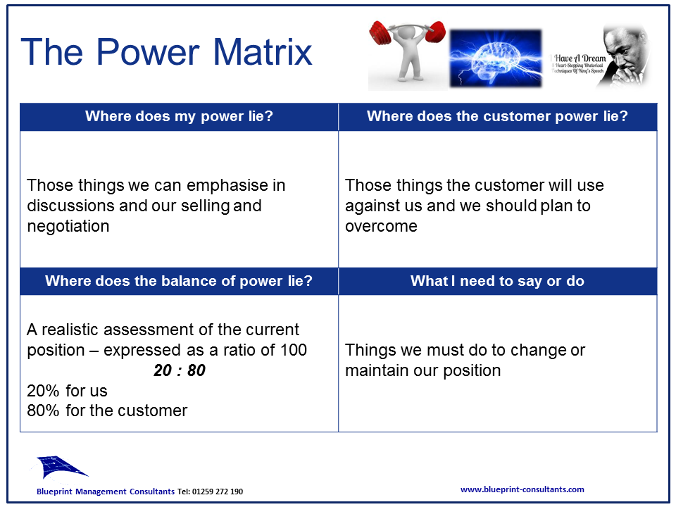 Strength And Power Matrix Who has the Balance of Power - More Than 1 Answer