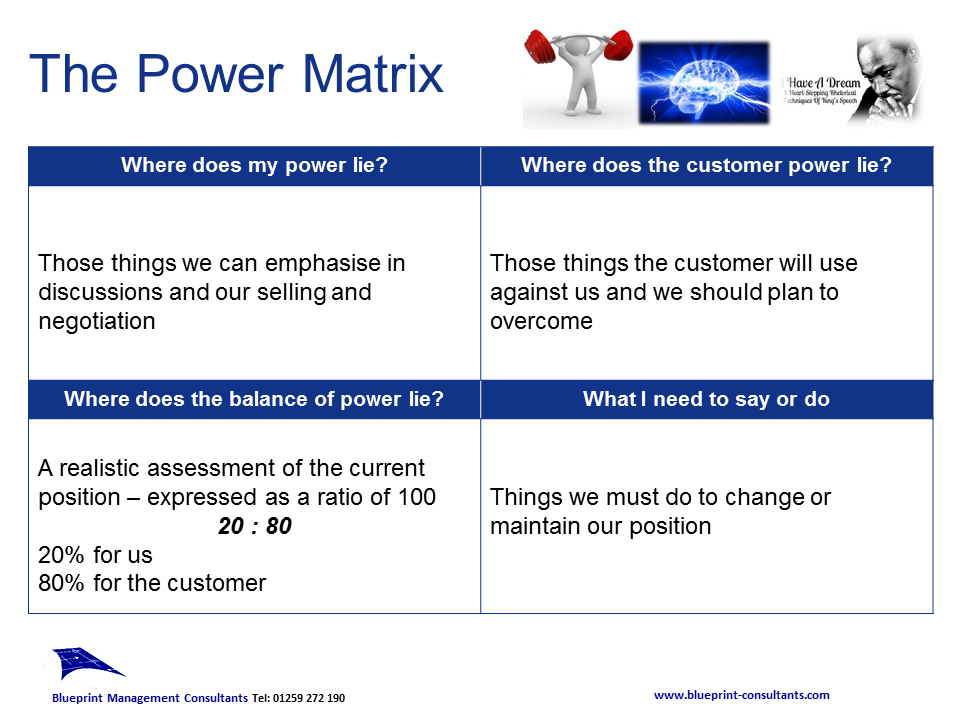 Power matrix